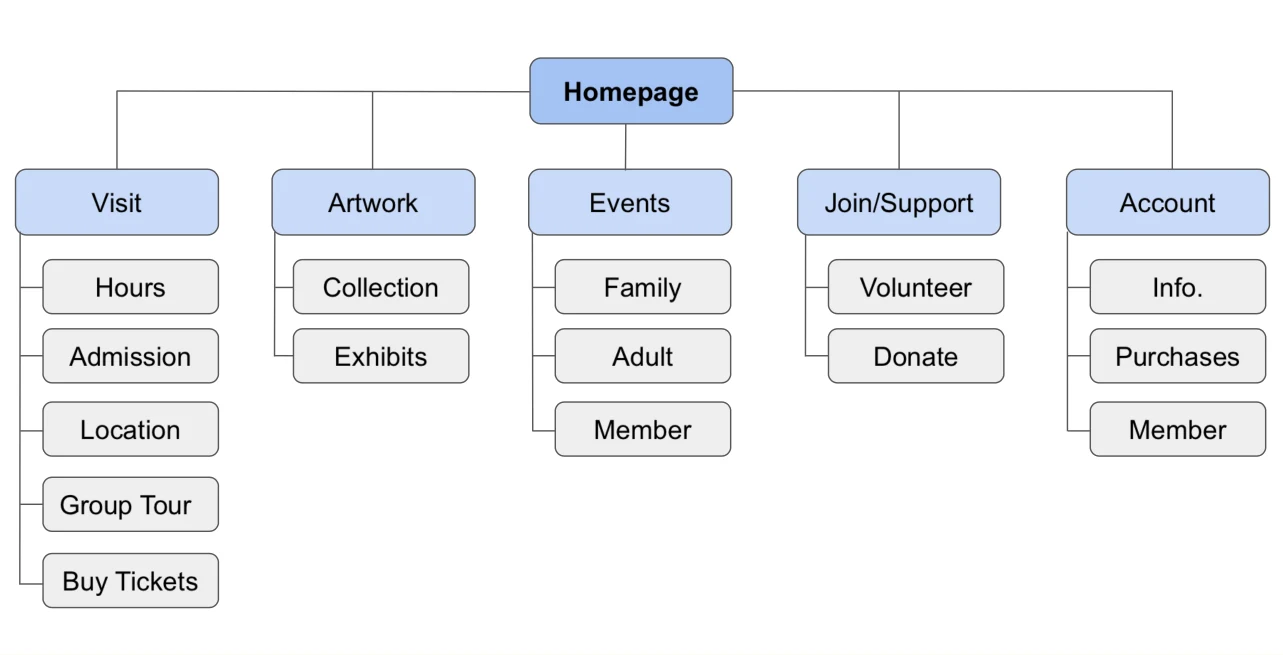 museum-ia-web