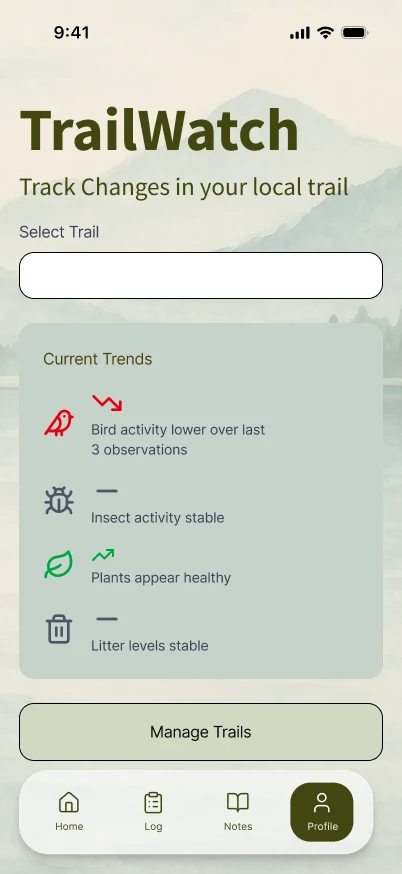 trail-trends